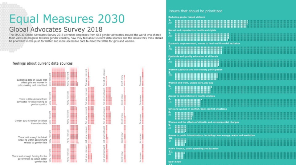 Equal Measures 2030