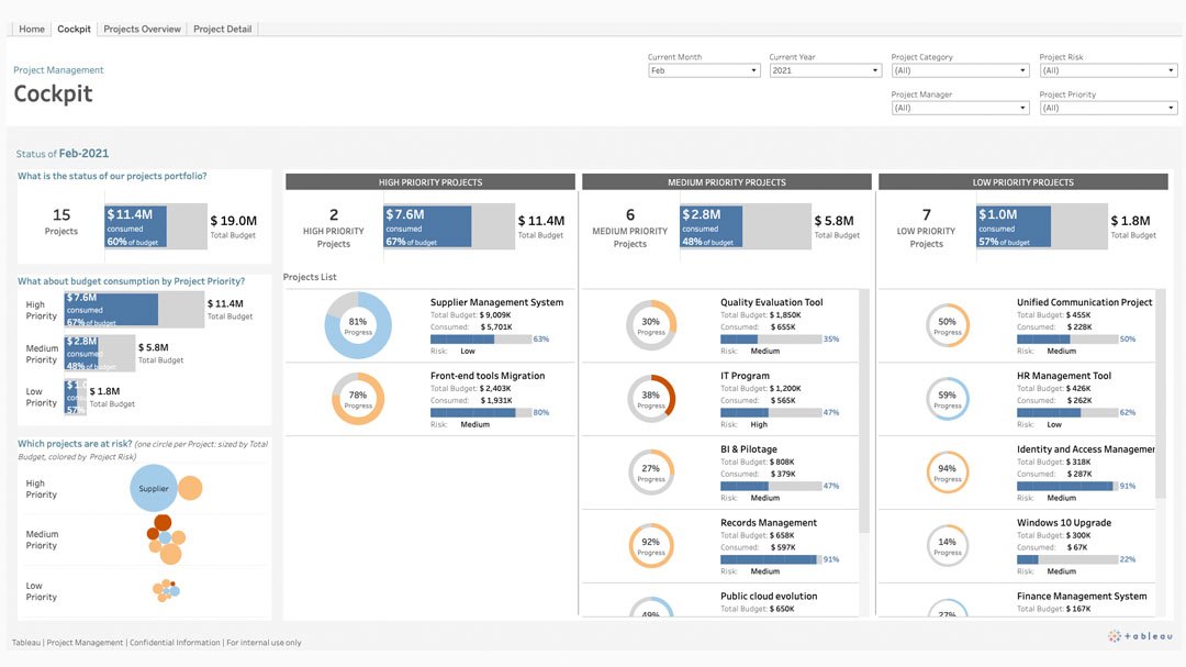 Project management dashboard