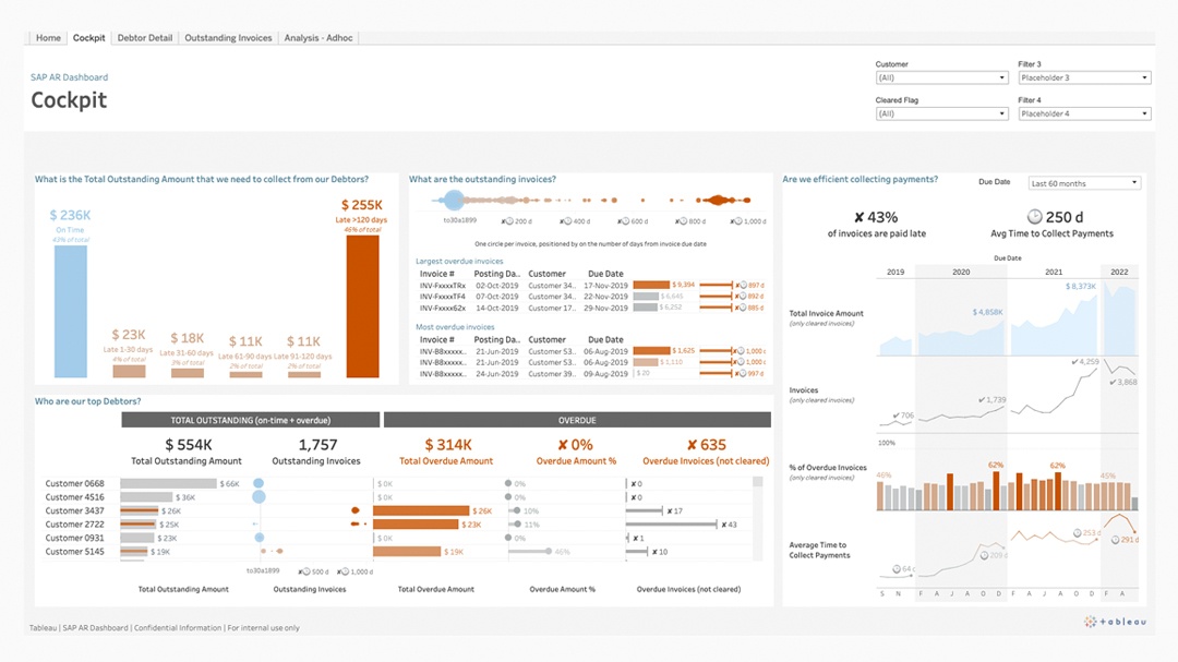 SAP AR dashboard