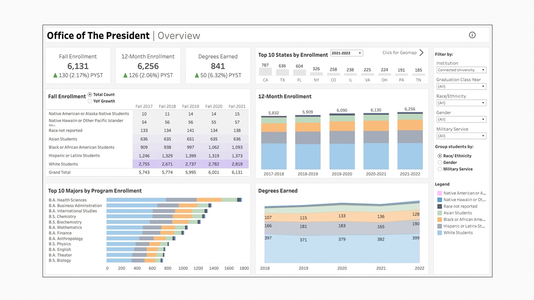 Salesforce Education Cloud dashboard