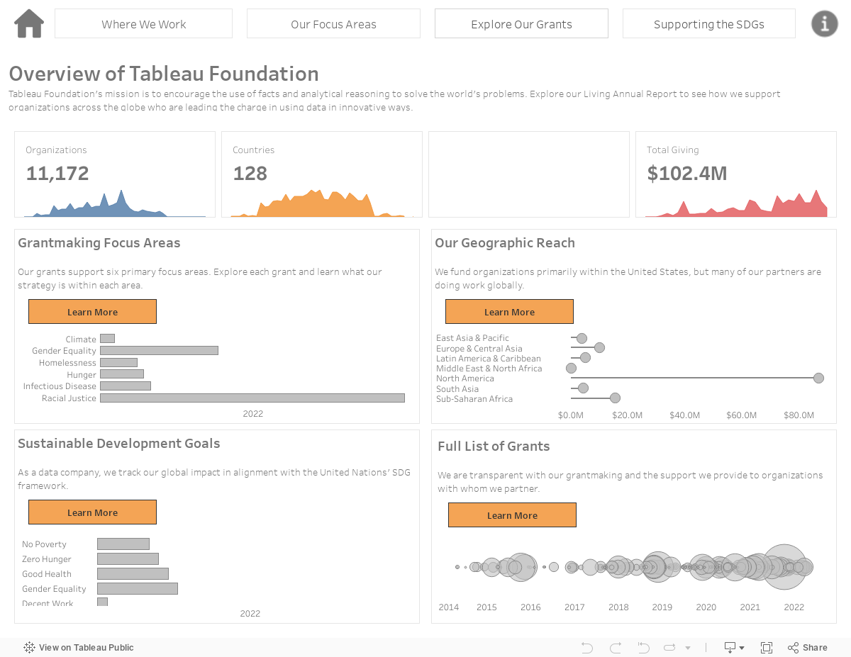 At a glance 