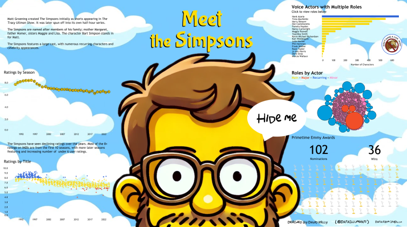 Screen capture of 'Meet the Simpsons' viz