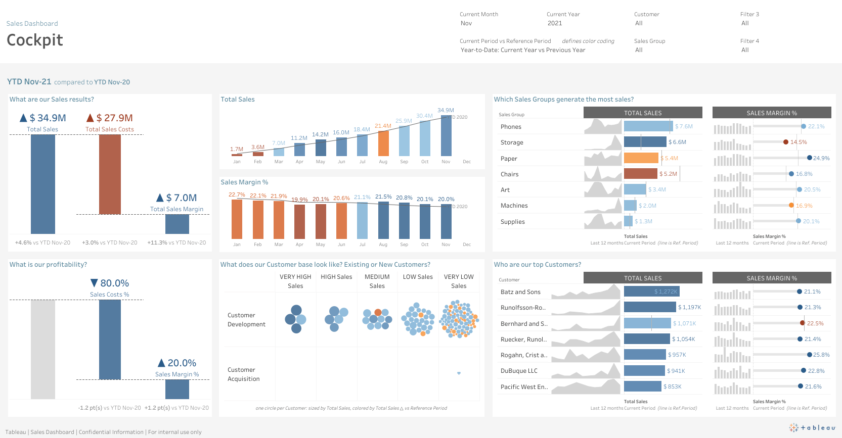 Cockpit-Analytics