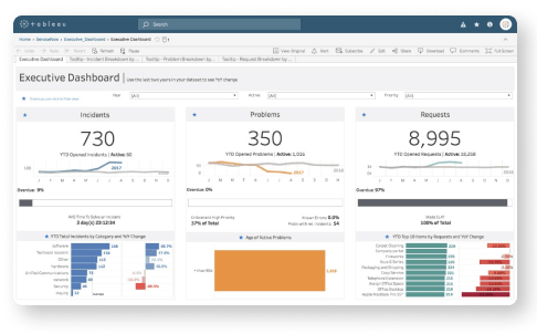 IT Dashboard