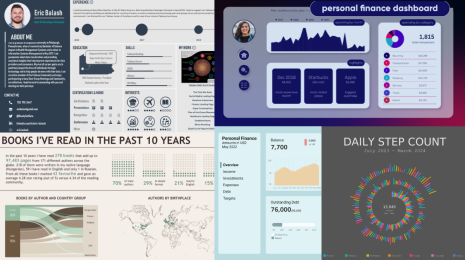 Achieve your goals with Tableau Public