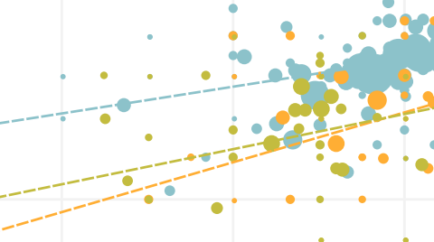 Measuring Customer Satisfaction